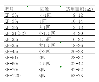 古冶空调维修